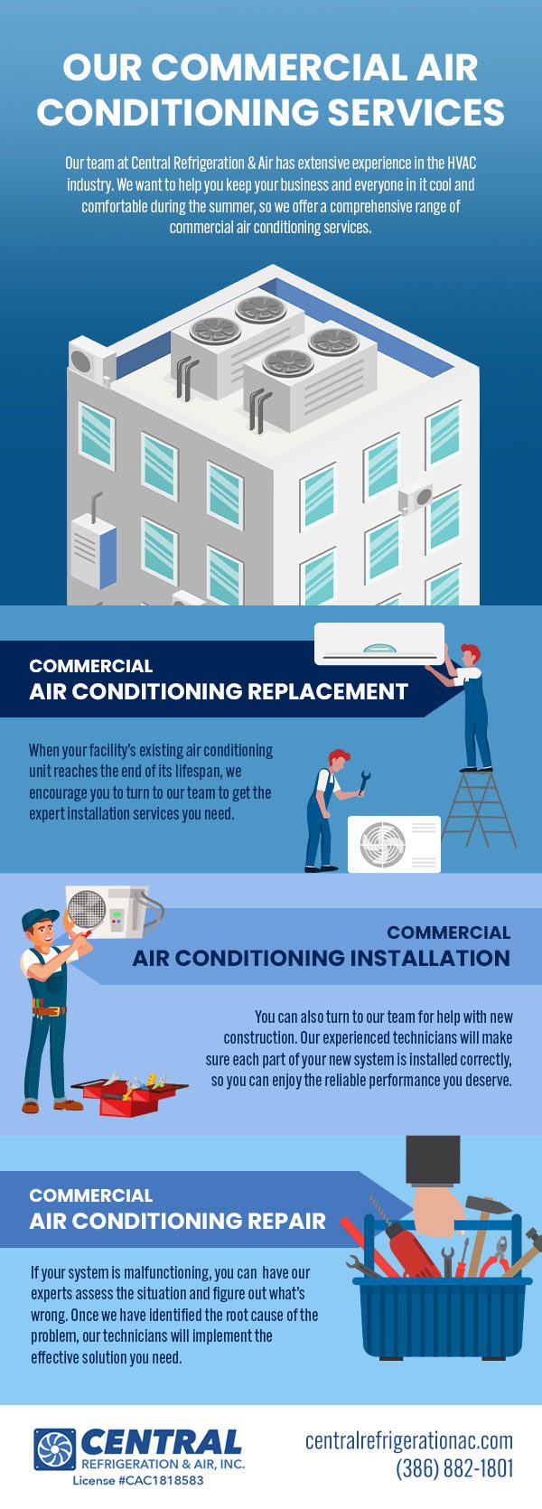 We can fulfill all your commercial AC service needs.